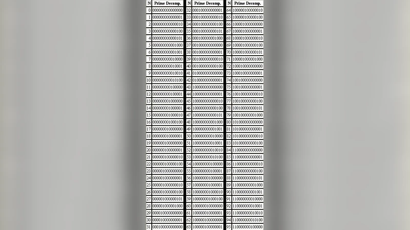 An LSB Data Hiding Technique Using Natural Numbers