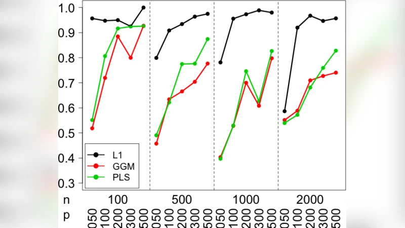 A sparse regulatory network of copy-number driven expression reveals   putative breast cancer oncogenes