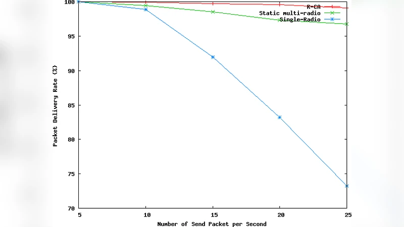 R-CA: A Routing-based Dynamic Channel Assignment Algorithm for Wireless   Mesh Networks
