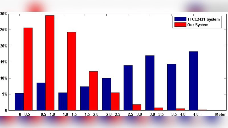 A Practical Localization Algorithm Based on Wireless Sensor Networks