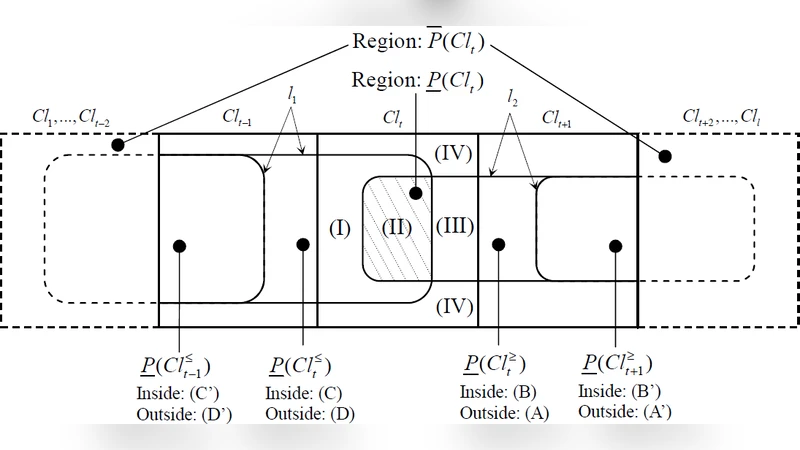 Class-based Rough Approximation with Dominance Principle