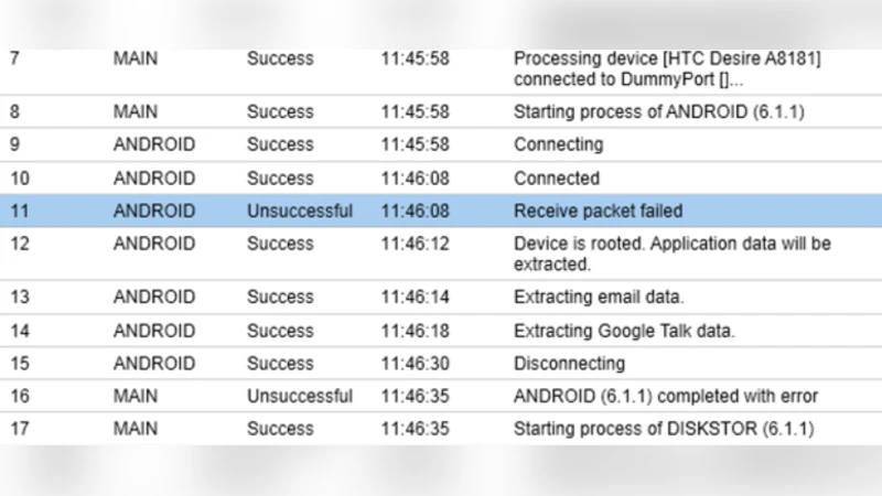 Android Anti-forensics: Modifying CyanogenMod