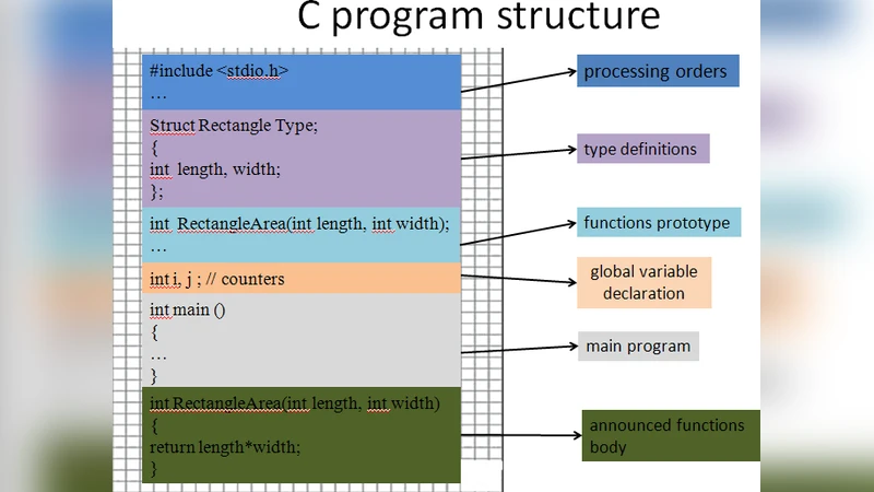 Replacing ANSI C with other modern programming languages