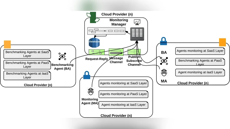 Cross-Layer Multi-Cloud Real-Time Application QoS Monitoring and   Benchmarking As-a-Service Framework