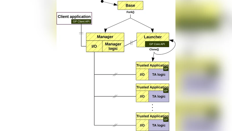 Open-TEE - An Open Virtual Trusted Execution Environment