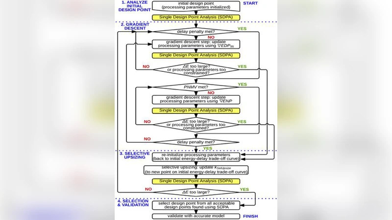 Rapid Co-optimization of Processing and Circuit Design to Overcome   Carbon Nanotube Variations