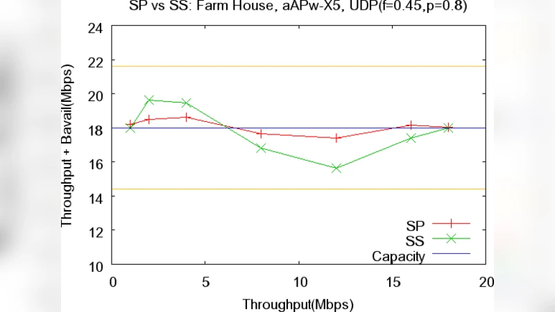 Network-aware Adaptation with Real-Time Channel Statistics for Wireless   LAN Multimedia Transmissions in the Digital Home