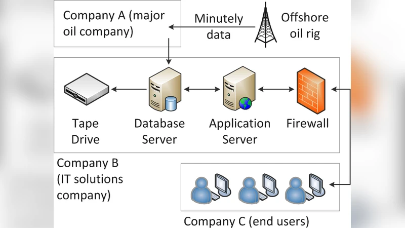 Cloud Migration: A Case Study of Migrating an Enterprise IT System to   IaaS