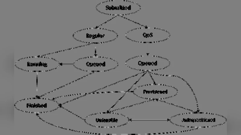 SLA-Oriented Resource Provisioning for Cloud Computing: Challenges,   Architecture, and Solutions