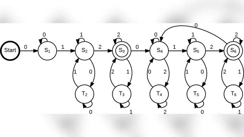 Capacity and Expressiveness of Genomic Tandem Duplication