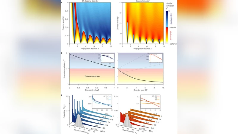 A photonic thermalization gap in disordered lattices