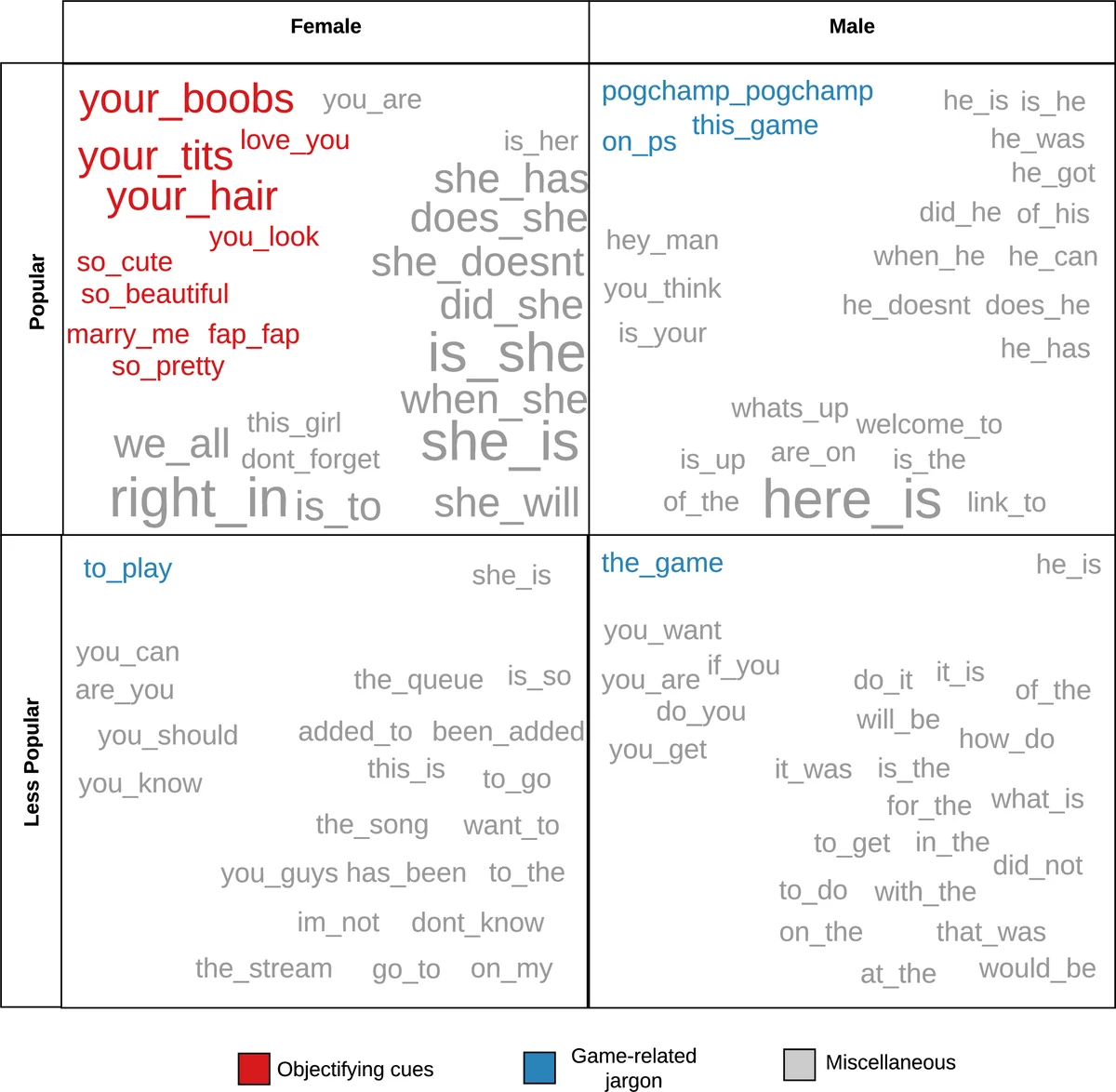 Image Pixel Fusion for Human Face Recognition