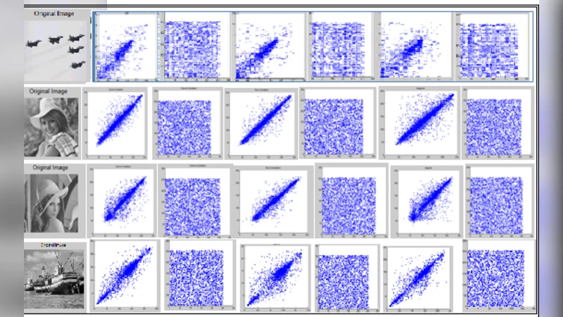Towards the Secure Storage of Images on Multi-Cloud System