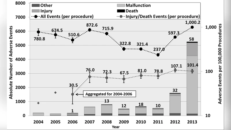Comparing paedophile activity in different P2P systems