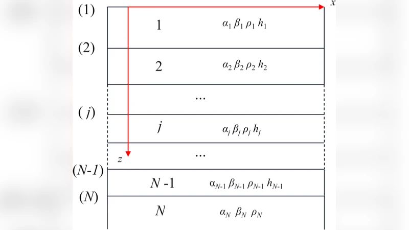 A computer code for forward calculation and inversion of the H/V   spectral ratio under the diffuse field assumption