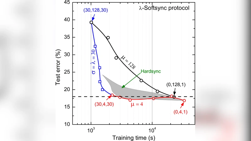 Model Accuracy and Runtime Tradeoff in Distributed Deep Learning:A   Systematic Study