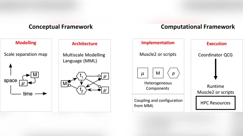 Multiscale Computing in the Exascale Era