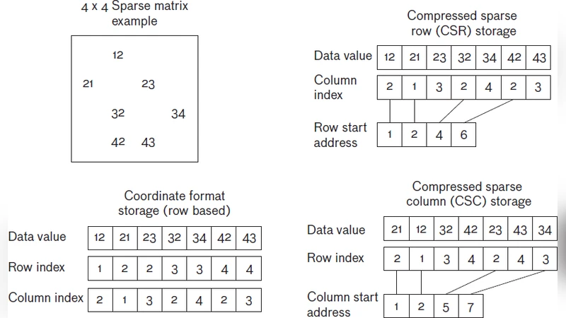 Novel Graph Processor Architecture, Prototype System, and Results