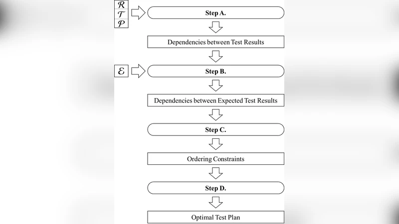 The Emergence and Dynamical Evolution of Complex Transport Networks from   Simple Low-Level Behaviours