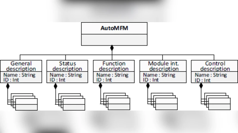 Comments on Improving Transferability Between Different Engineering   Stages in the Development of Automated Material Flow Modules