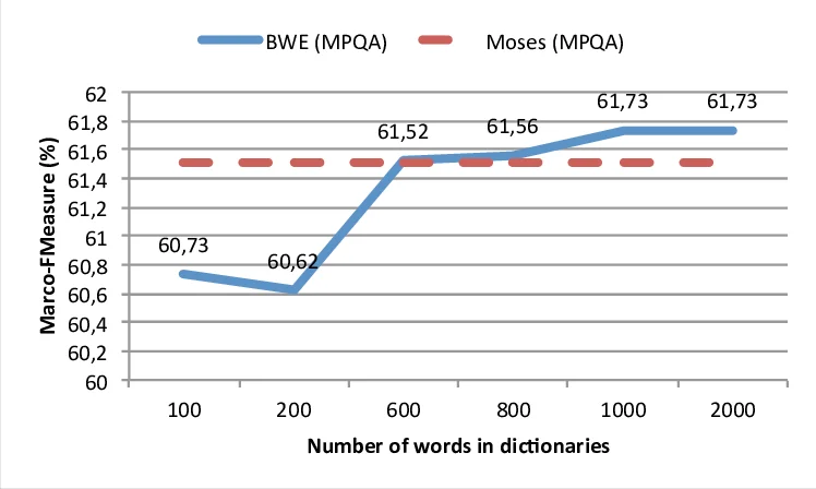 Joint Object-Material Category Segmentation from Audio-Visual Cues