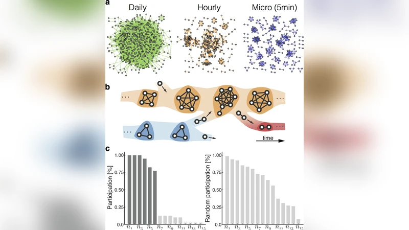 Fundamental structures of dynamic social networks