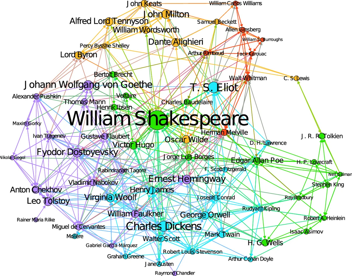 World Literature According to Wikipedia: Introduction to a DBpedia-Based   Framework