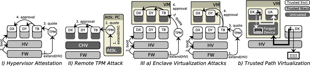 SGXIO: Generic Trusted I/O Path for Intel SGX
