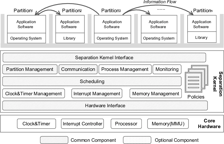 Image-Grounded Conversations: Multimodal Context for Natural Question   and Response Generation