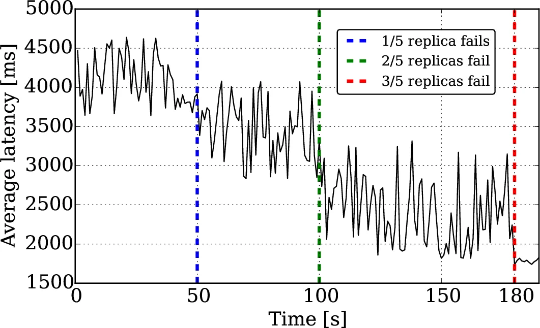 To Vote Before Decide: A Logless One-Phase Commit Protocol for   Highly-Available Datastores