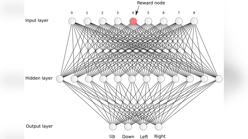 A Threshold-based Scheme for Reinforcement Learning in Neural Networks