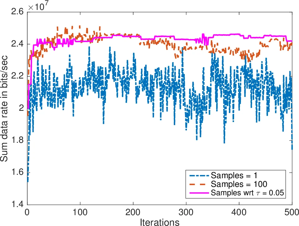 Optimality Deviation using the Koopman Operator