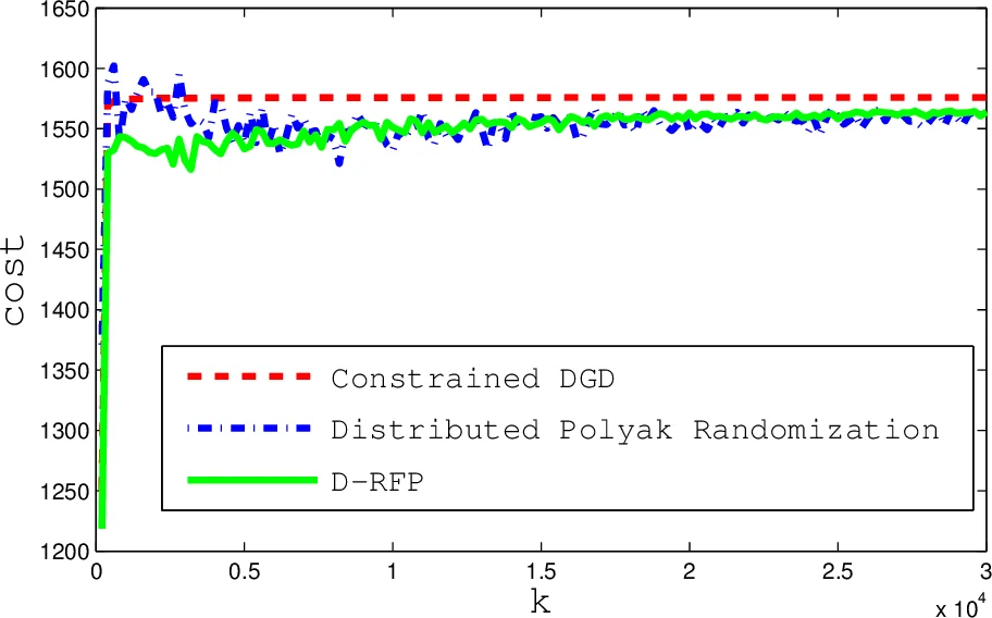 Person-Centric Annotations of LAION-400M: Auditing Bias and Its Transfer to Models