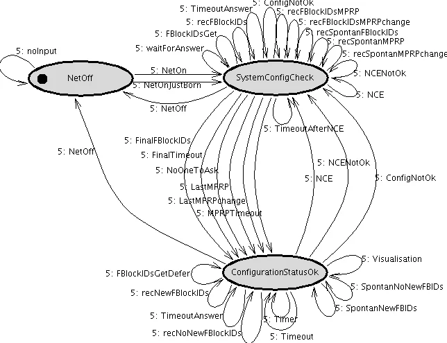 One evaluation of model-based testing and its automation