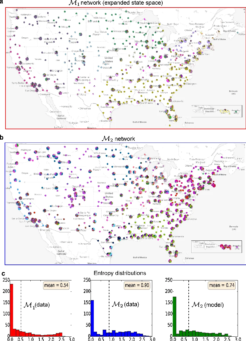 Using higher-order Markov models to reveal flow-based communities in   networks