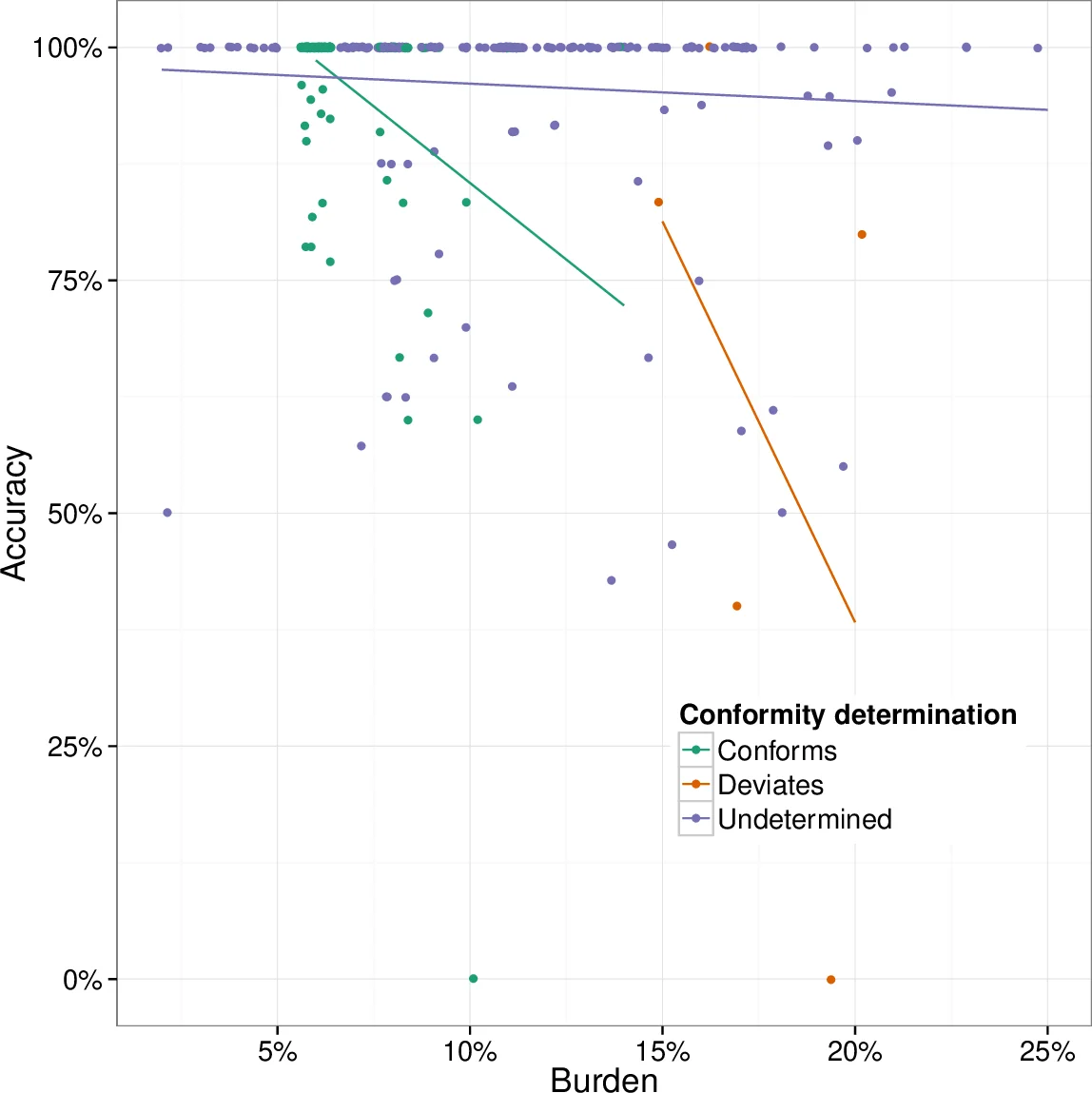 Introducing Feature-Based Trajectory Clustering, a clustering algorithm for longitudinal data