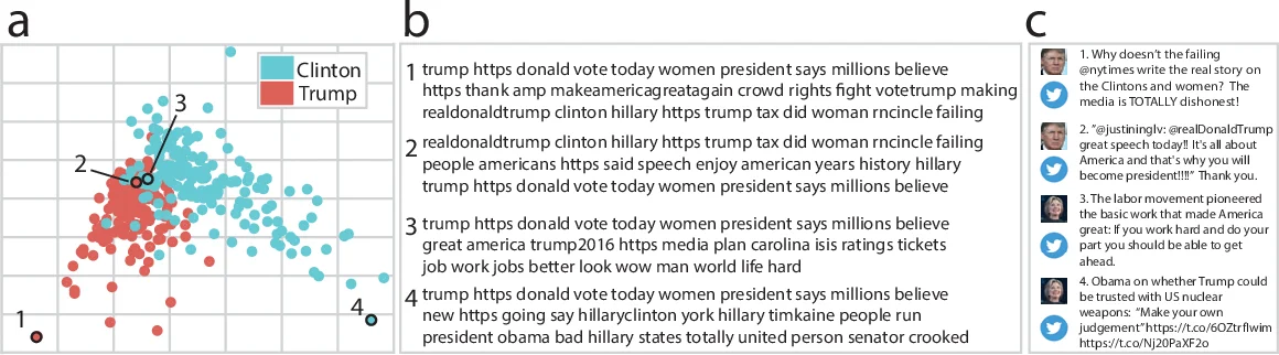 HyperTools: A Python toolbox for visualizing and manipulating   high-dimensional data