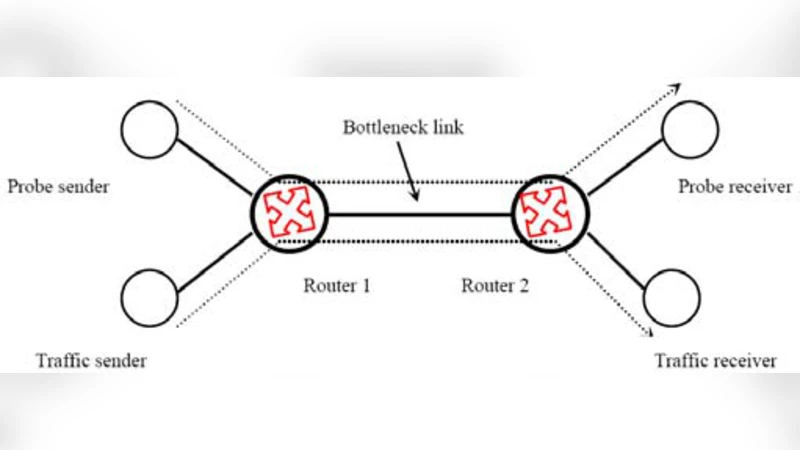 MR-BART: Multi-Rate Available Bandwidth Estimation in Real-Time