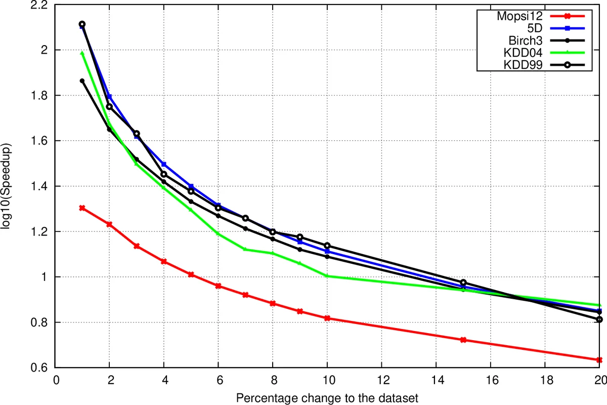 Robust Batch-Level Query Routing for Large Language Models under Cost and Capacity Constraints
