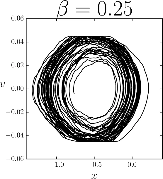 Learning Criticality in an Embodied Boltzmann Machine