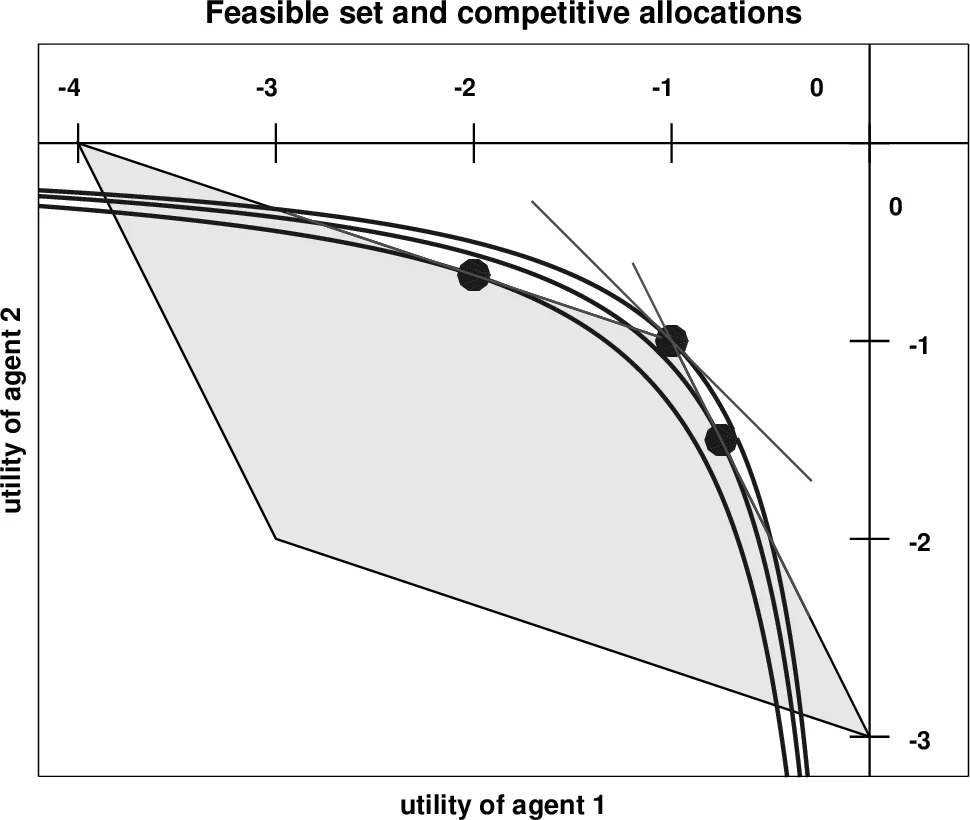 Tuning of superconducting properties with disorder in NbxSn nanocrystalline thin films