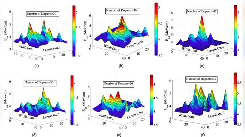 Investigation of Dependence between Time-zero and Time-dependent   Variability in High-k NMOS Transistors