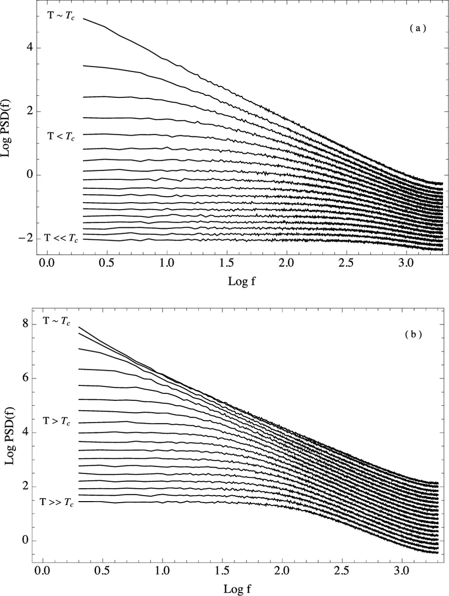 Heuristic Contraction Hierarchies with Approximation Guarantee