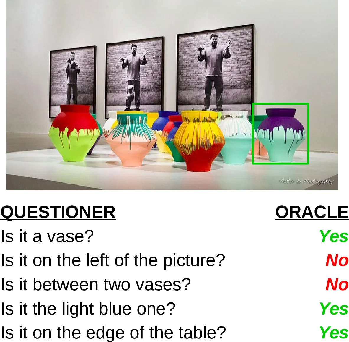 GuessWhat?! Visual object discovery through multi-modal dialogue