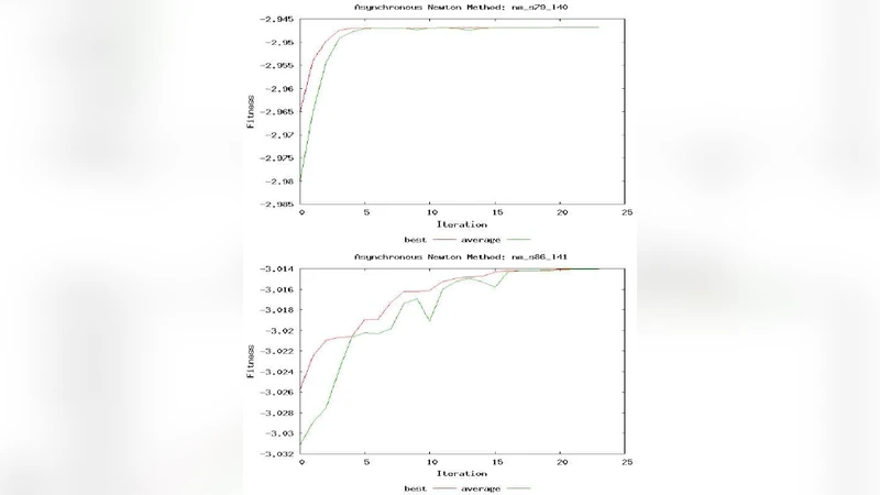 A Robust Asynchronous Newton Method for Massive Scale Computing Systems