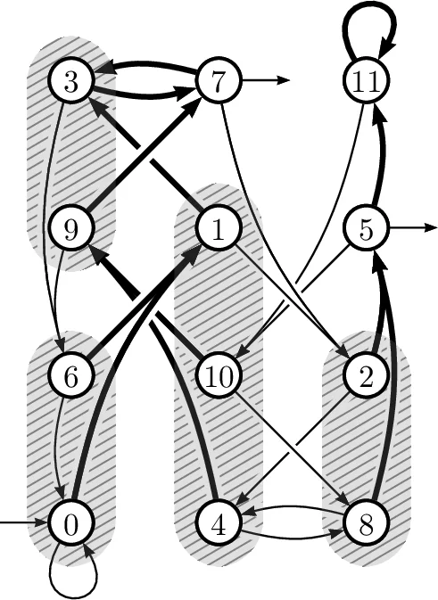 Multi-modal Mining and Modeling of Big Mobile Networks Based on Users   Behavior and Interest