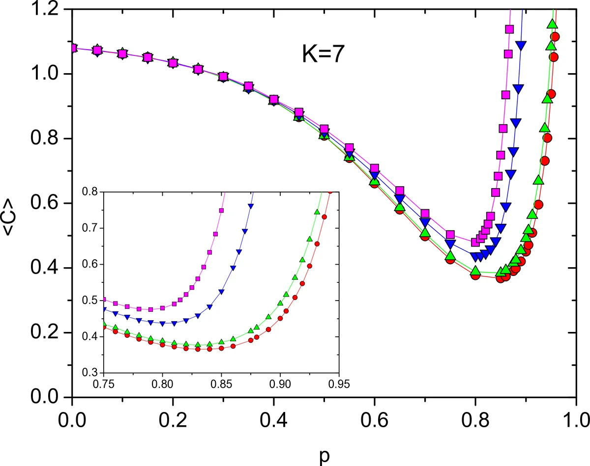Impact of centrality on cooperative processes