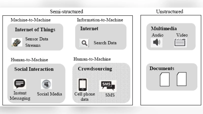 Leveraging cloud based big data analytics in knowledge management for   enhanced decision making in organizations