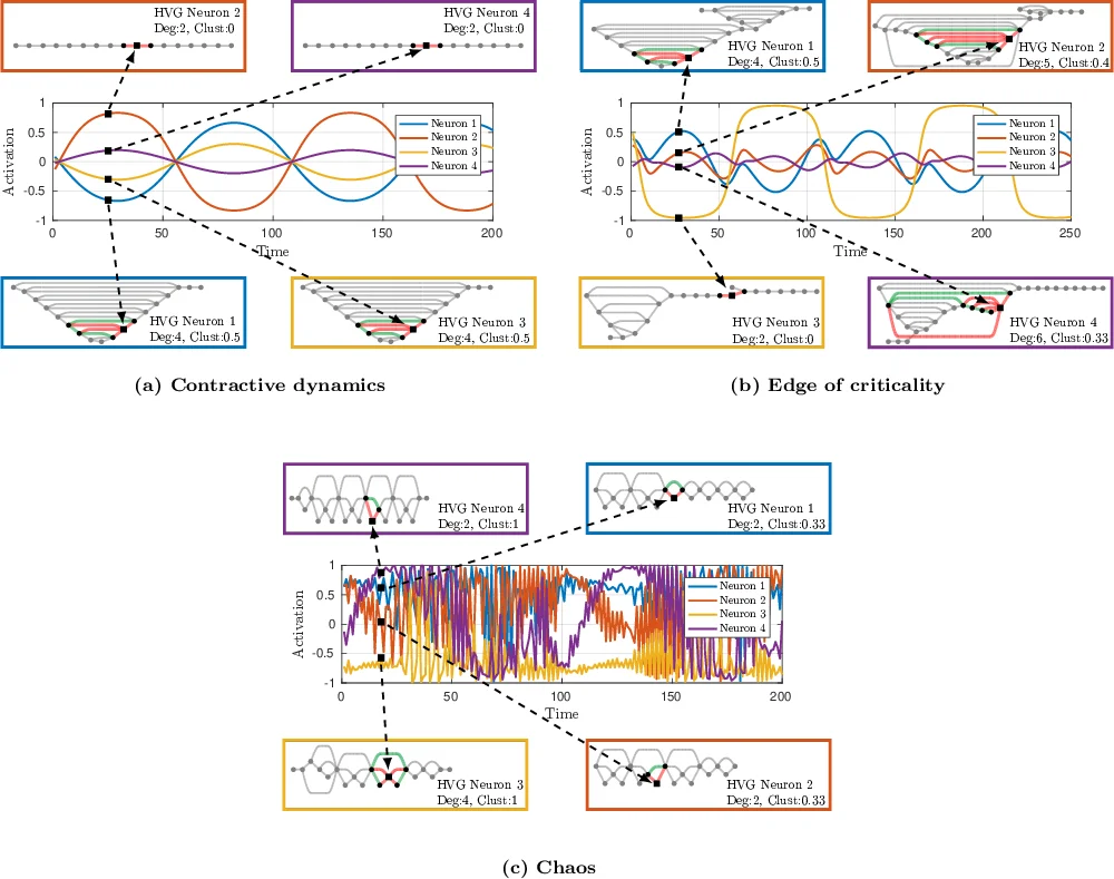 Multiplex visibility graphs to investigate recurrent neural networks   dynamics