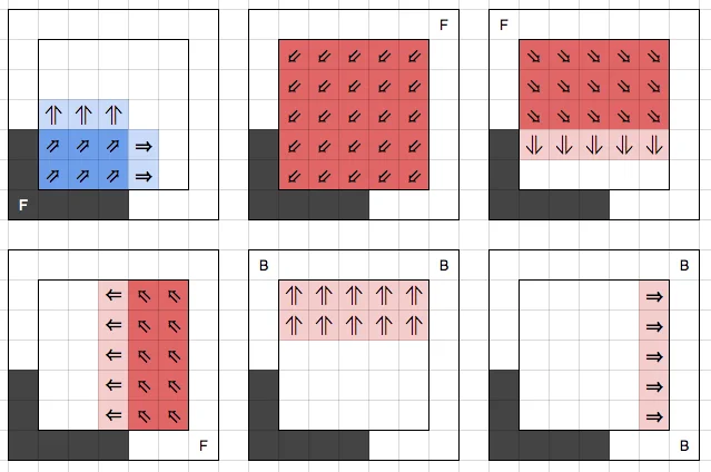 Correct Convergence of Min-Sum Loopy Belief Propagation in a Block   Interpolation Problem